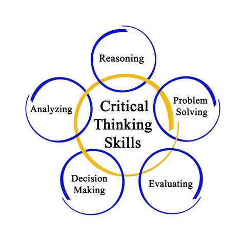 What are the critical thinking steps on the problem-solving checklist. Things To Know About What are the critical thinking steps on the problem-solving checklist. 