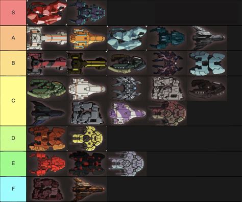 What are the current god tier ships of every class in t6 and t7?