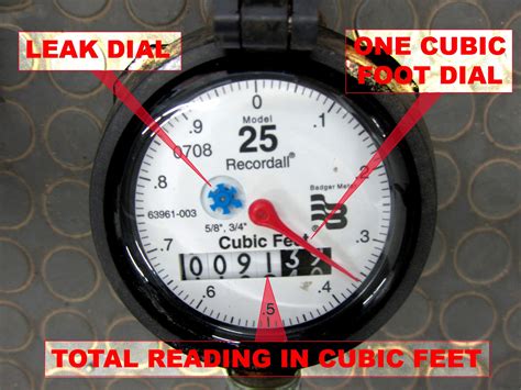 What are the dials on a water meter? – KnowledgeBurrow.com