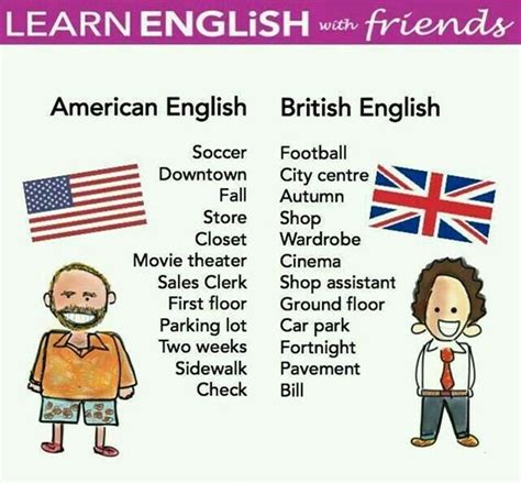 What are the differences between British and American …