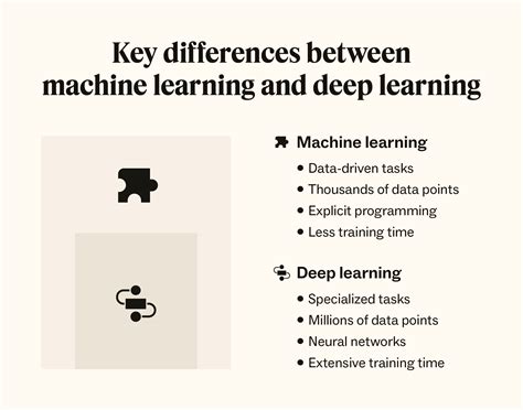 What are the differences between deep learning and machine learning.  For examp...