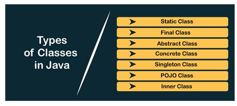 What are the different types of Classes in Java?