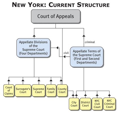 What are the different types of court proceedings?