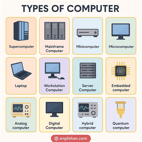 What are the different types of flight computers