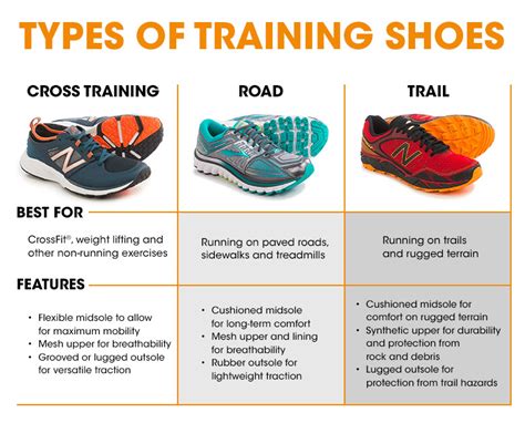 What are the different types of sports shoes? How to choose the …