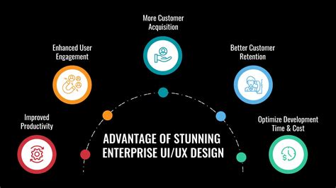 What are the different types of user interfaces? - LinkedIn