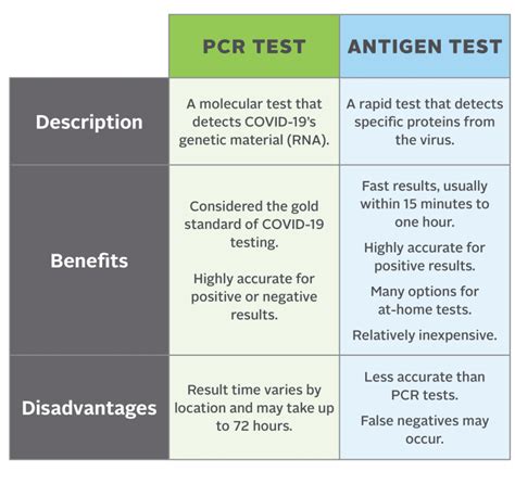 th?q=What+are+the+disadvantages+of+PCR+t