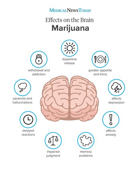 What are the effects of smoking and vaping medical marijuana after …