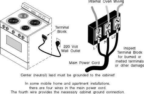 What are the electrical requirements for Double Wall Oven ...