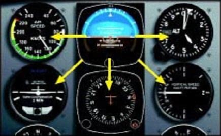 What are the errors in instrument flying scanning
