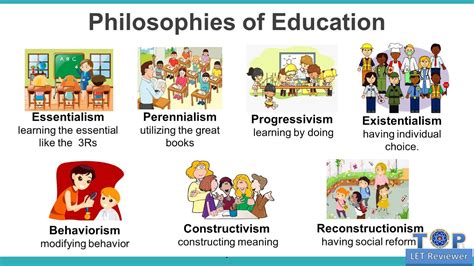 What are the factors affecting philosophies of education?