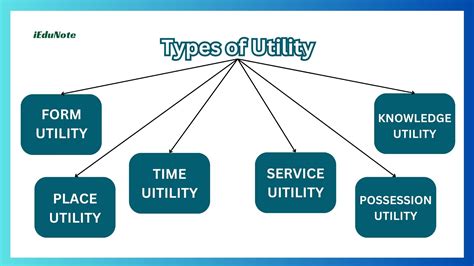 What are the five forms of utility