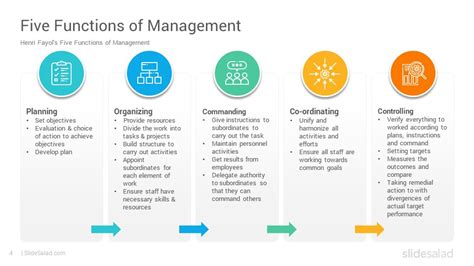 What are the five regular functions of office