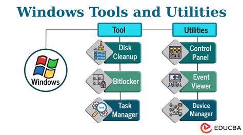 What are the five utilities