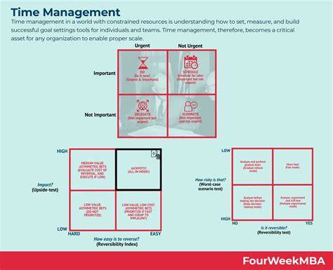 What are the four ds of navigation