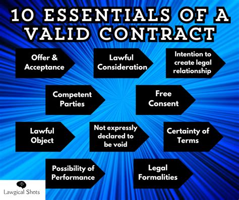 What are the four essentials of a valid contract