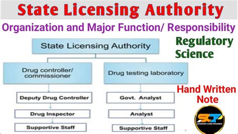 What are the functions of licensing
