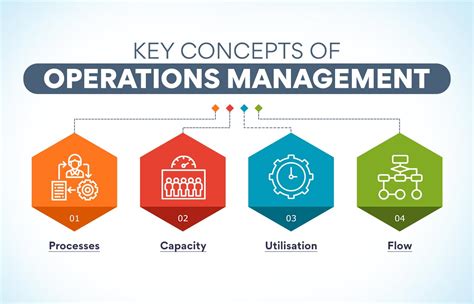 What are the hot topics in the management of operations?