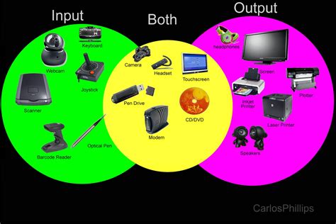 What are the inputs and outputs of a robot from a computer