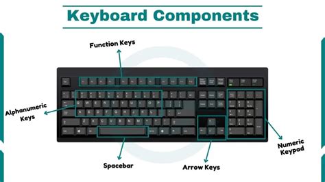 What are the key components of navigation