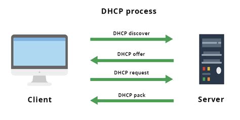 What are the main functions of DHCP? – Wise-Answer