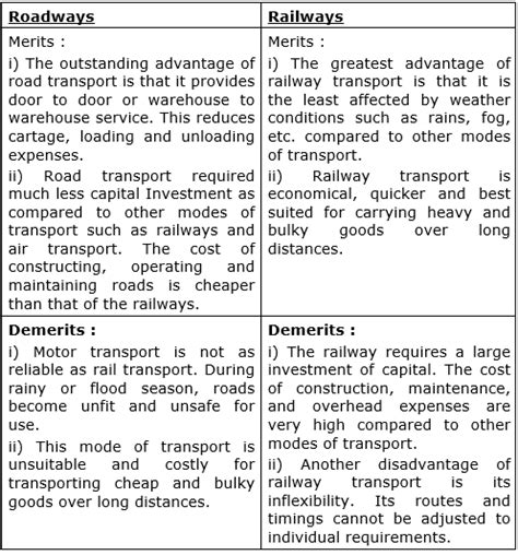 What are the merits and demerits of railways ? class 10 . In