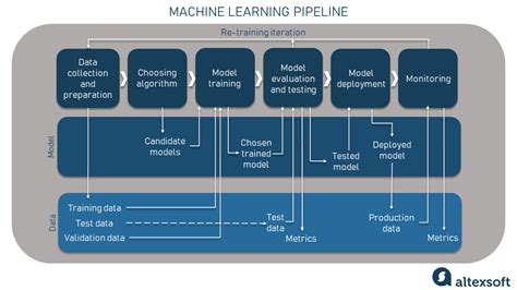 What are the metrics to evaluate a machine learning algorithm