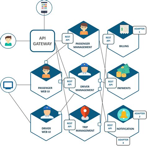 Microservices architecture allows cross-functional teams to develop, test, problem-solve, deploy, and update services independently, which leads to faster deployment and troubleshooting turnaround times. The ability to share the workflow burden and automate manual processes shortens the overall lifecycle of the development process.. 