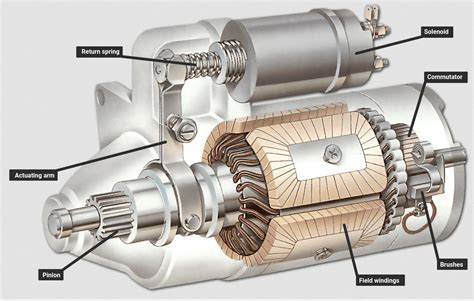 What are the parameters for Auto Start/Stop to work?