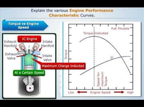 What are the performance characteristics of the engine