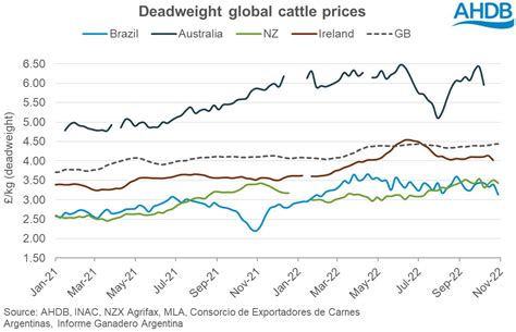 What are the prices of livestock? - EN World