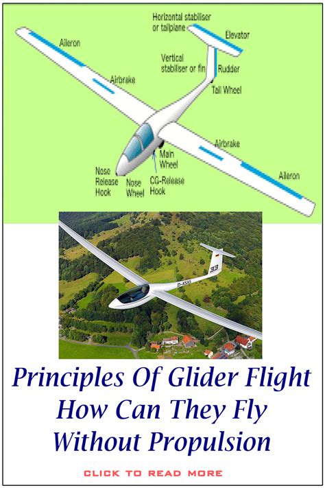 What are the principles of glider