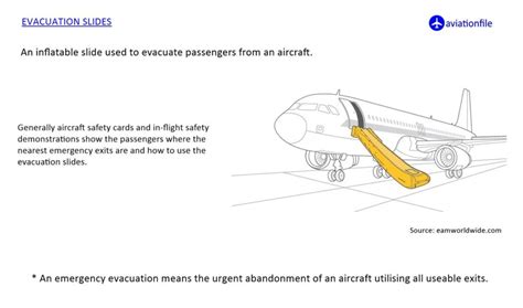 What are the procedures for in flight fire