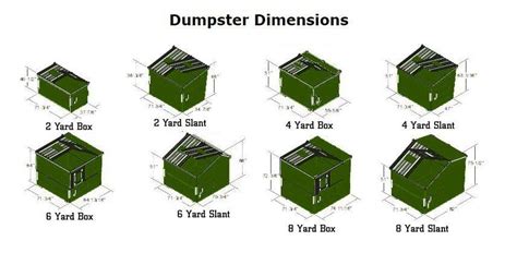 What are the requirements for a dumpster servsafe. Things To Know About What are the requirements for a dumpster servsafe. 