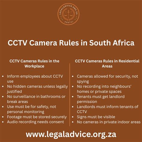 What are the rules about CCTV