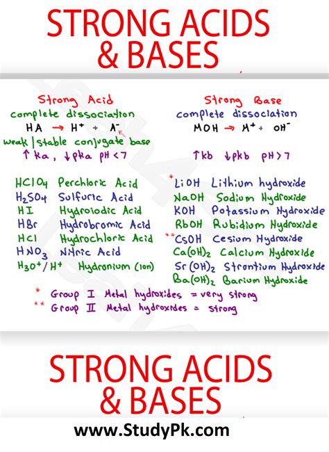 What are the seven strong acids and bases? – QnA Pages