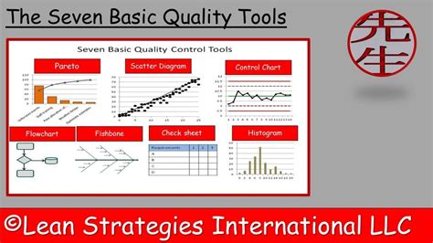 What are the six basic tools