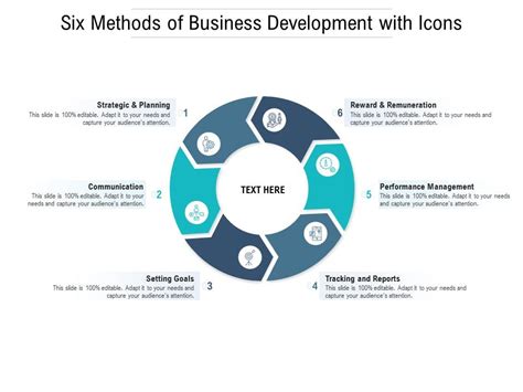 What are the six methods of development