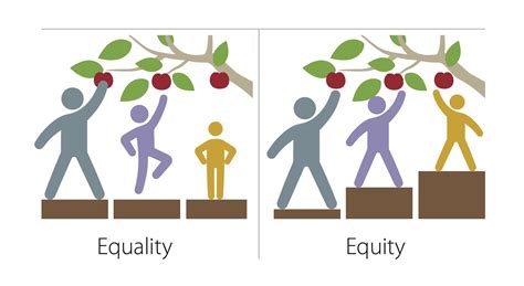 What are the six principles of equity in the workplace. - Leaders manual for adolescent groups by gregory clarke.