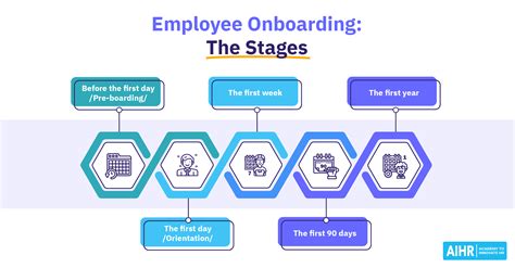 What are the steps of Onboarding
