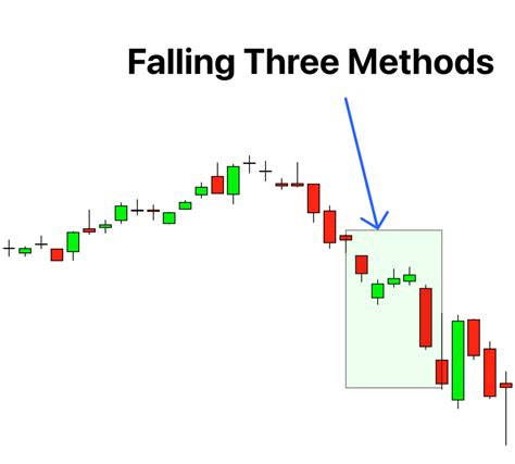 What are the three methods of navigation