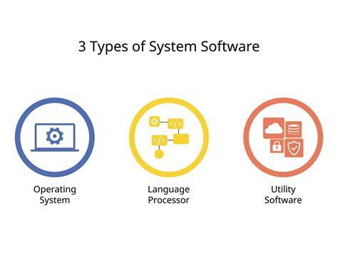 What are the three types of utility programs