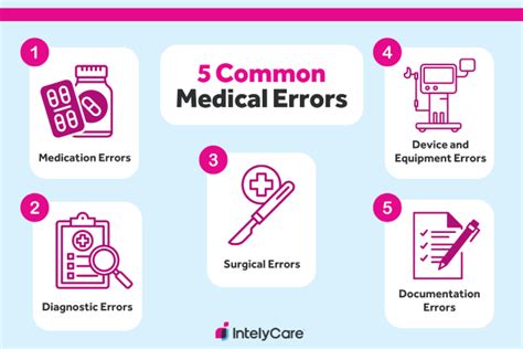 What are the top 5 medication errors