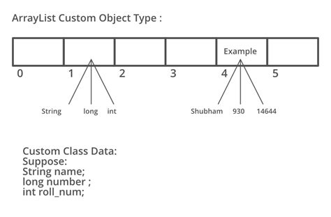 What are the types of arrays in Java? - TutorialsPoint