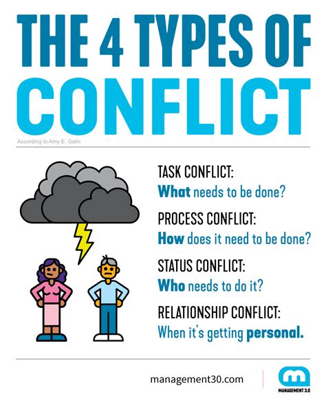 What are the types of conflict. .  <a href=https://www.freepadh.com/assets/images/nnffd0/index....