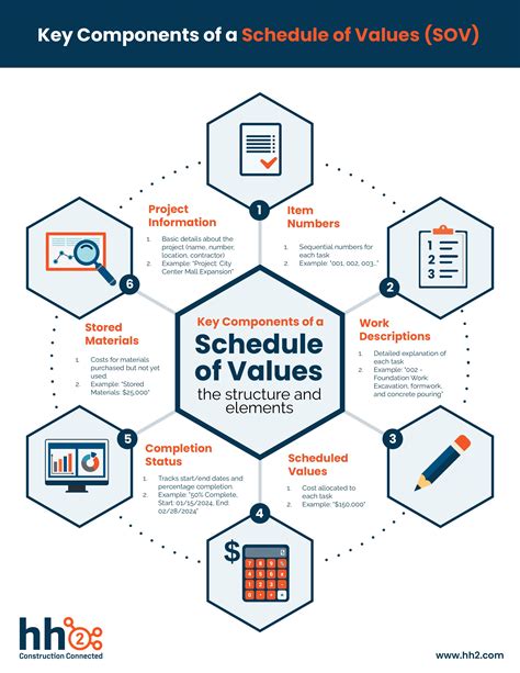 What are the values of a pilot