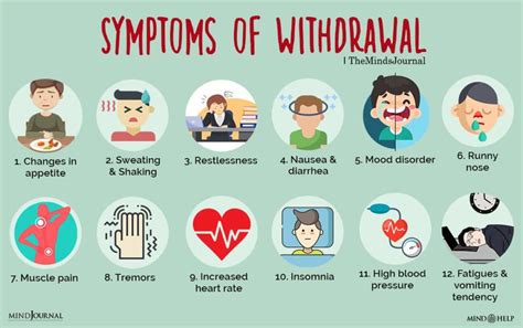 What are the withdrawal symptoms of atenolol? – Quick-Advices