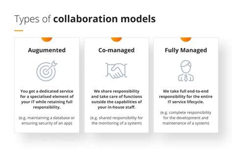What are three types of collaboration