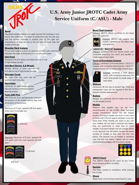 What are two things about JROTC