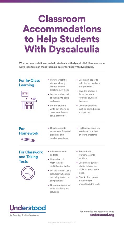 What are typical challenges and accommodations for students …